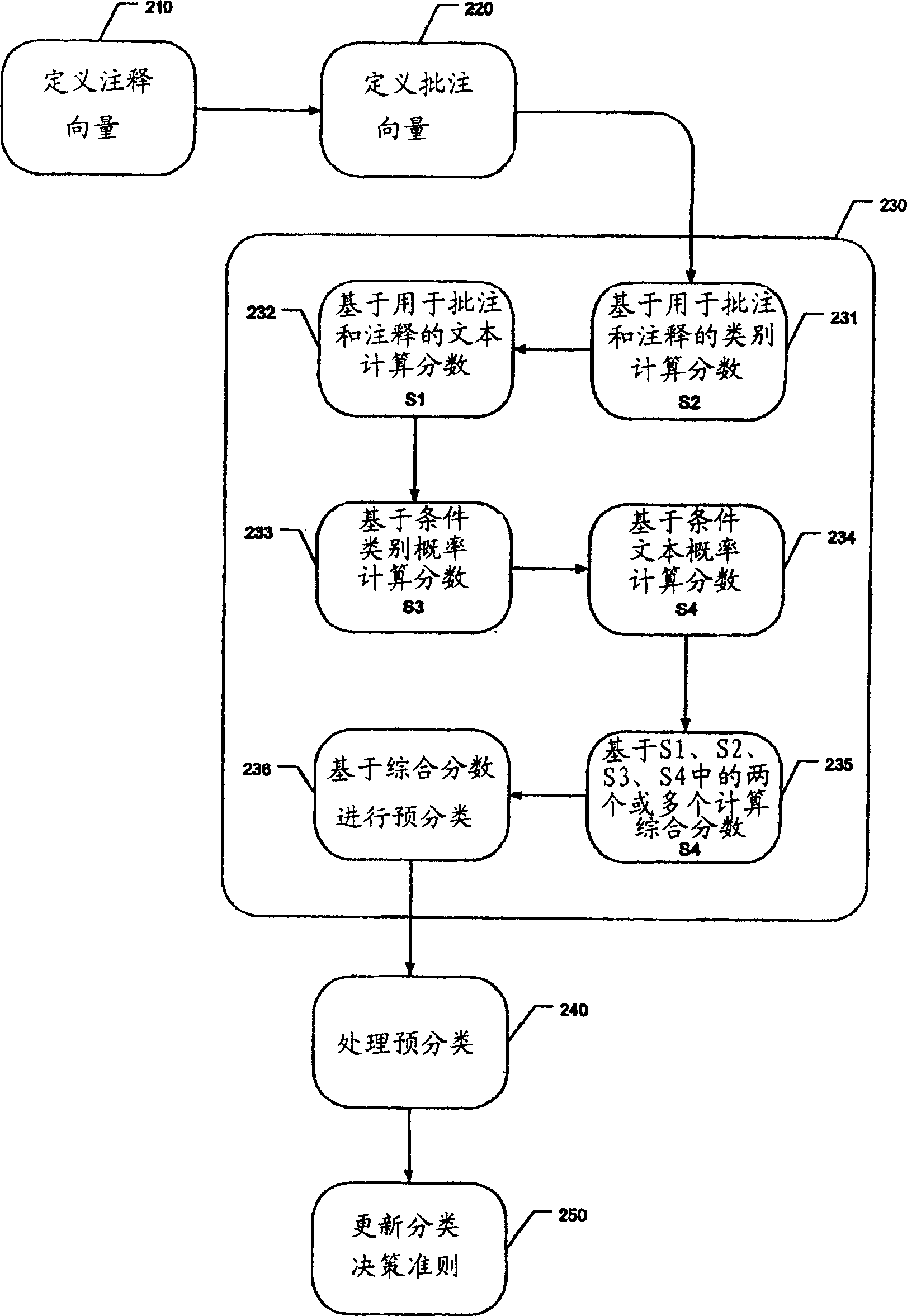 Systems, methods, and software for classifying text