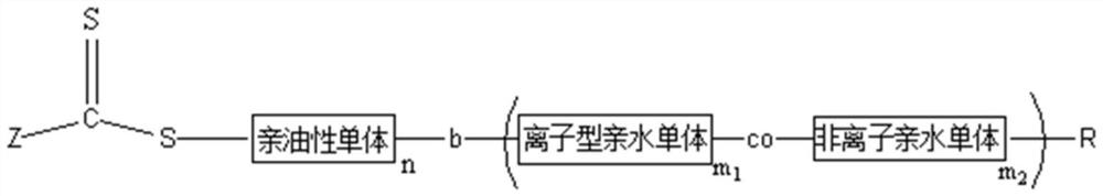 Preparation method of salt ion-tolerant block copolymer latex