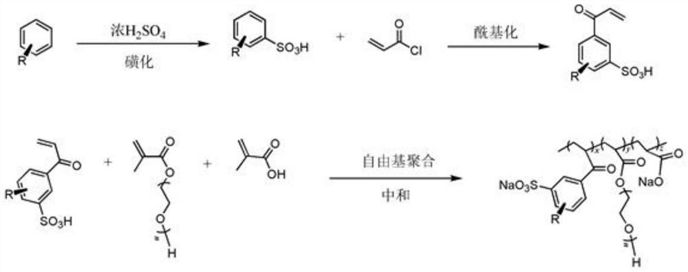 Method for preparing polyether polycarboxylic acid type high-efficiency water reducing agent from polyethylbenzene tower bottom high-boiling residues