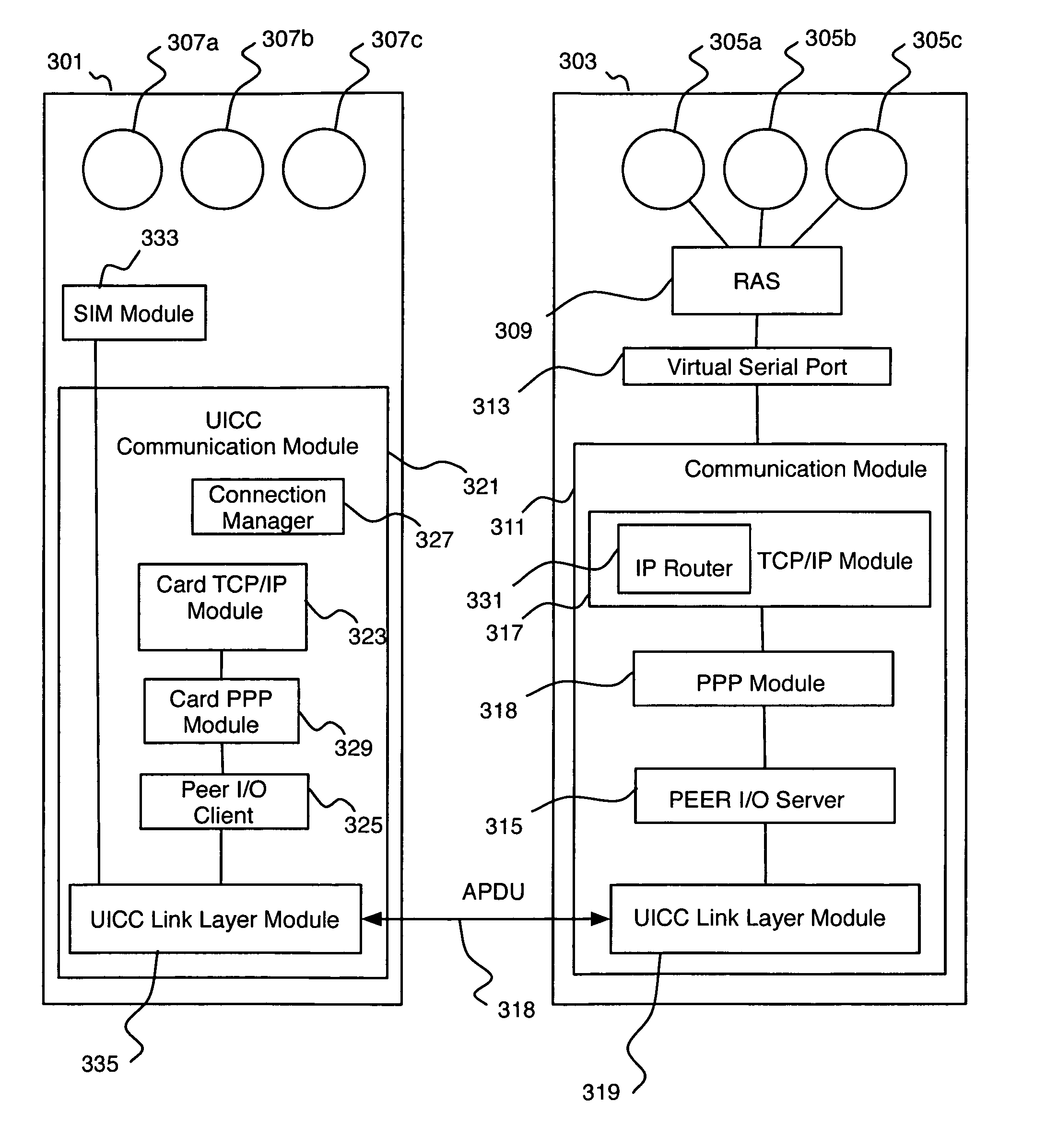 Communications of UICC in mobile devices using Internet protocols