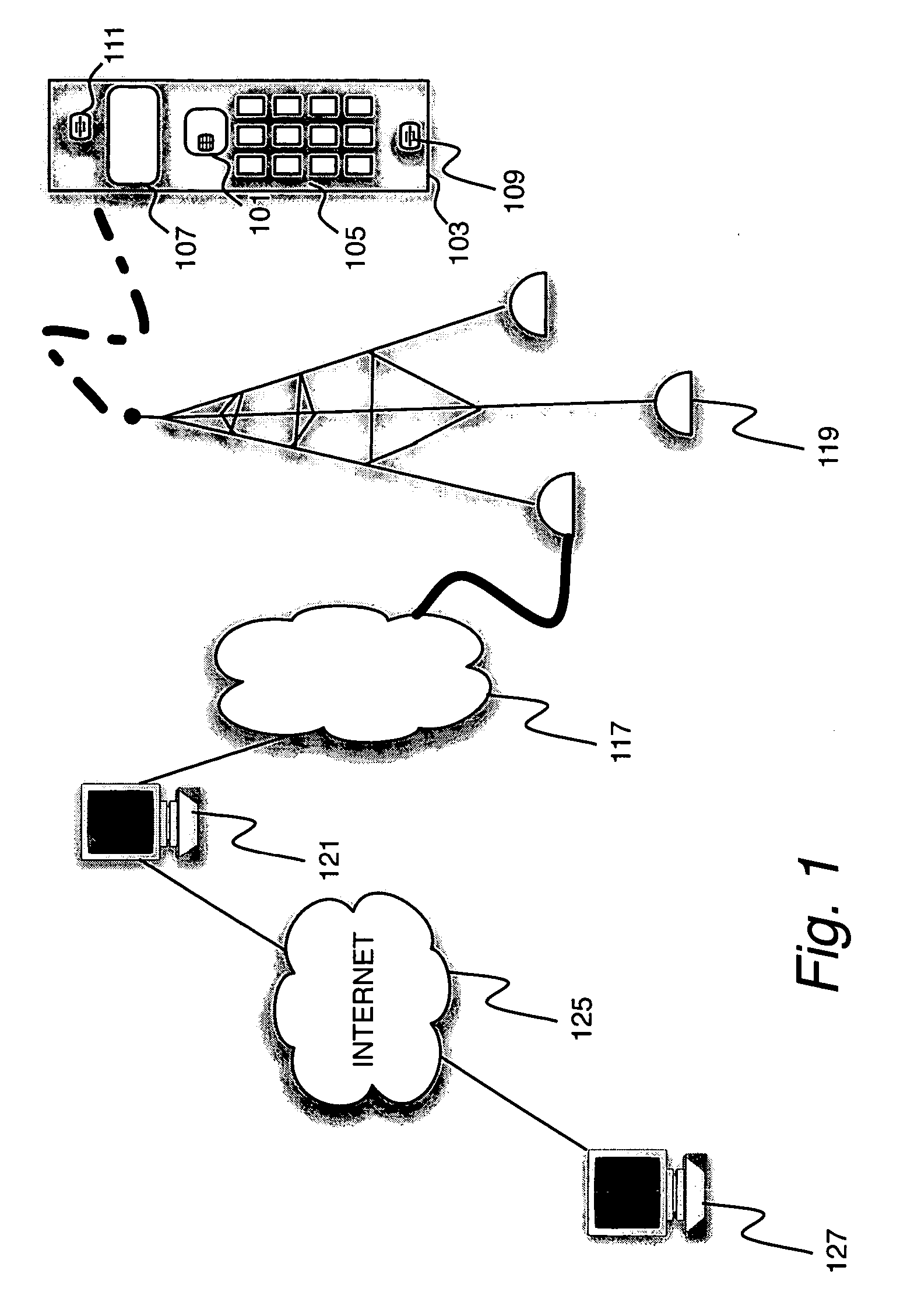 Communications of UICC in mobile devices using Internet protocols