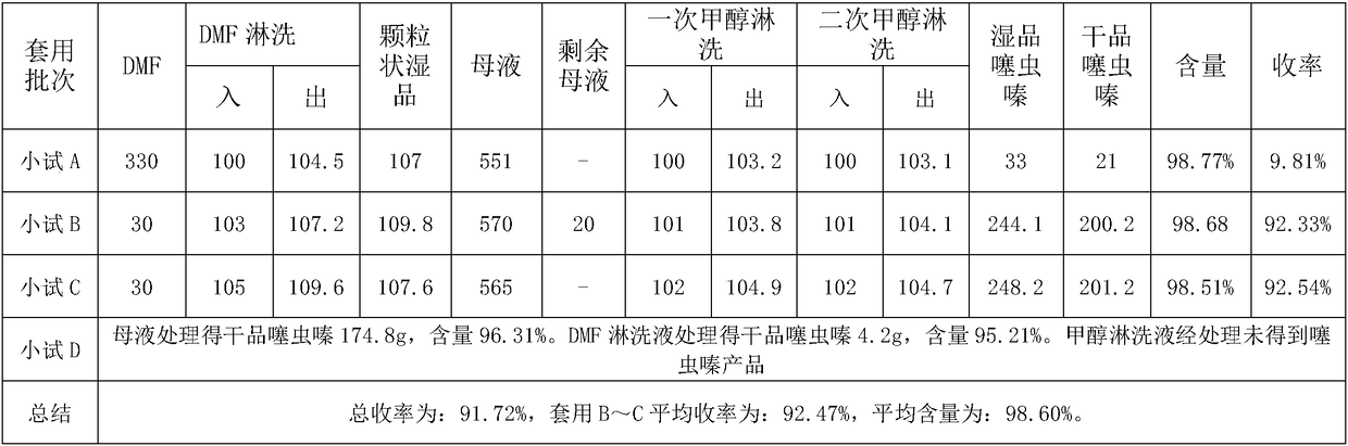 Preparation method of thiamethazide