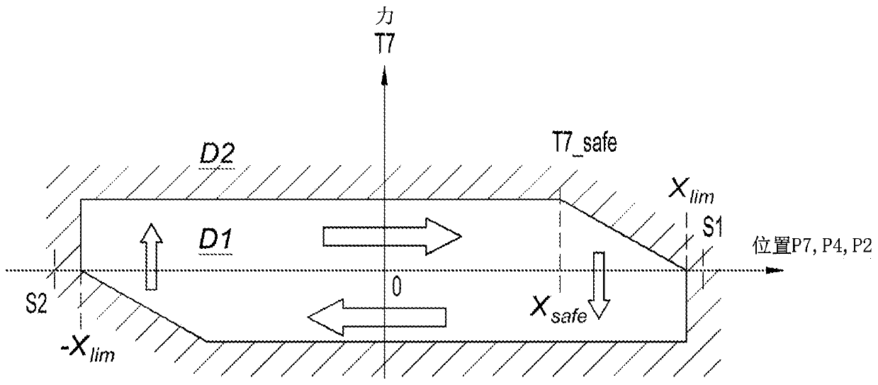 Use of an assist motor of a power steering system to generate test cycles according to a position ascertaining cycle