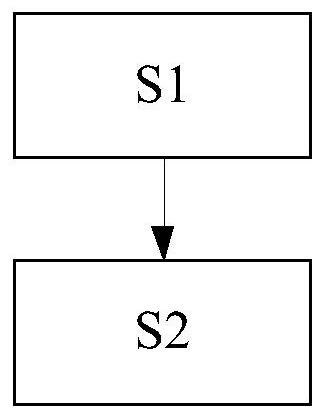 A method and device for blood coagulation detection