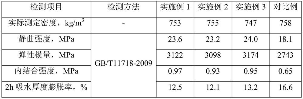 A kind of crop straw environmental protection flame retardant glueless fiberboard and preparation method thereof