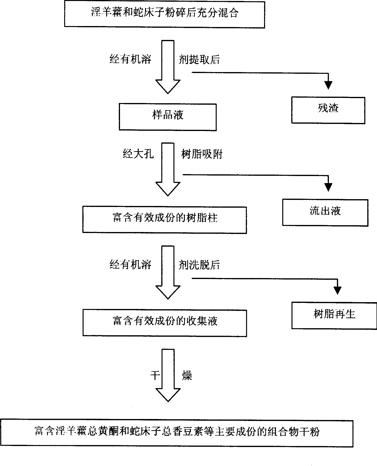 Medicine composition for preventing and treating asthma and chronic bronchitis