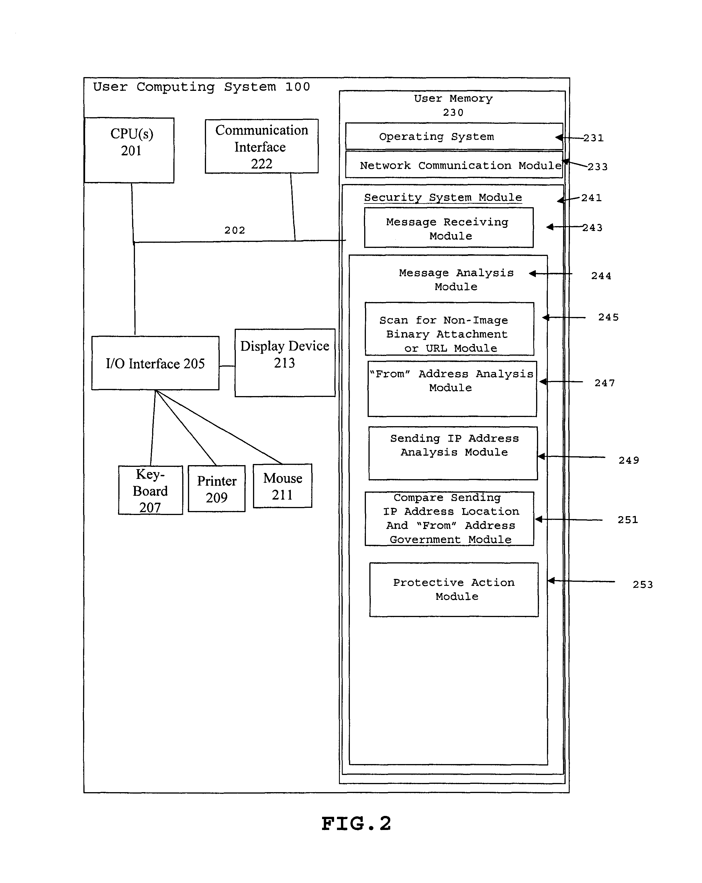 Method and system for detecting malware containing E-mails based on inconsistencies in public sector "From" addresses and a sending IP address