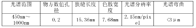 Refraction-reflection type imaging spectrometer optical system based on prism-grating-prism decomposition