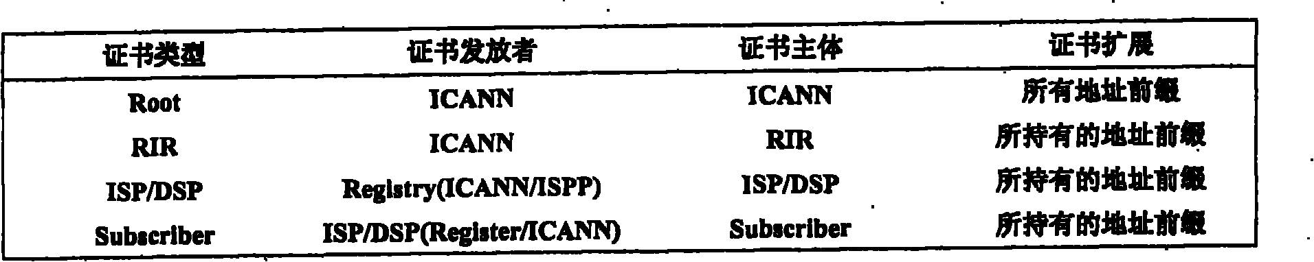 Method for defending border gateway protocol prefix hijacking attack