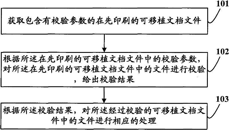 Method and device for checking page dot matrix