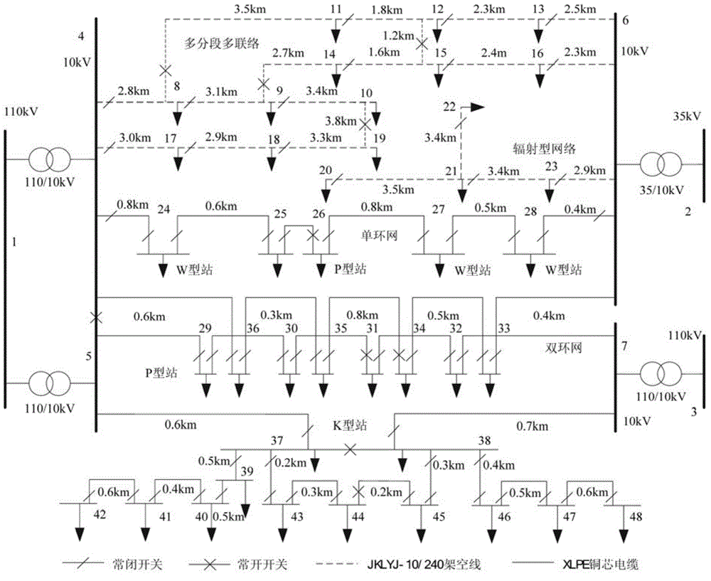 Method for evaluating random intermittent DG optimized integration based on random optimal power flow