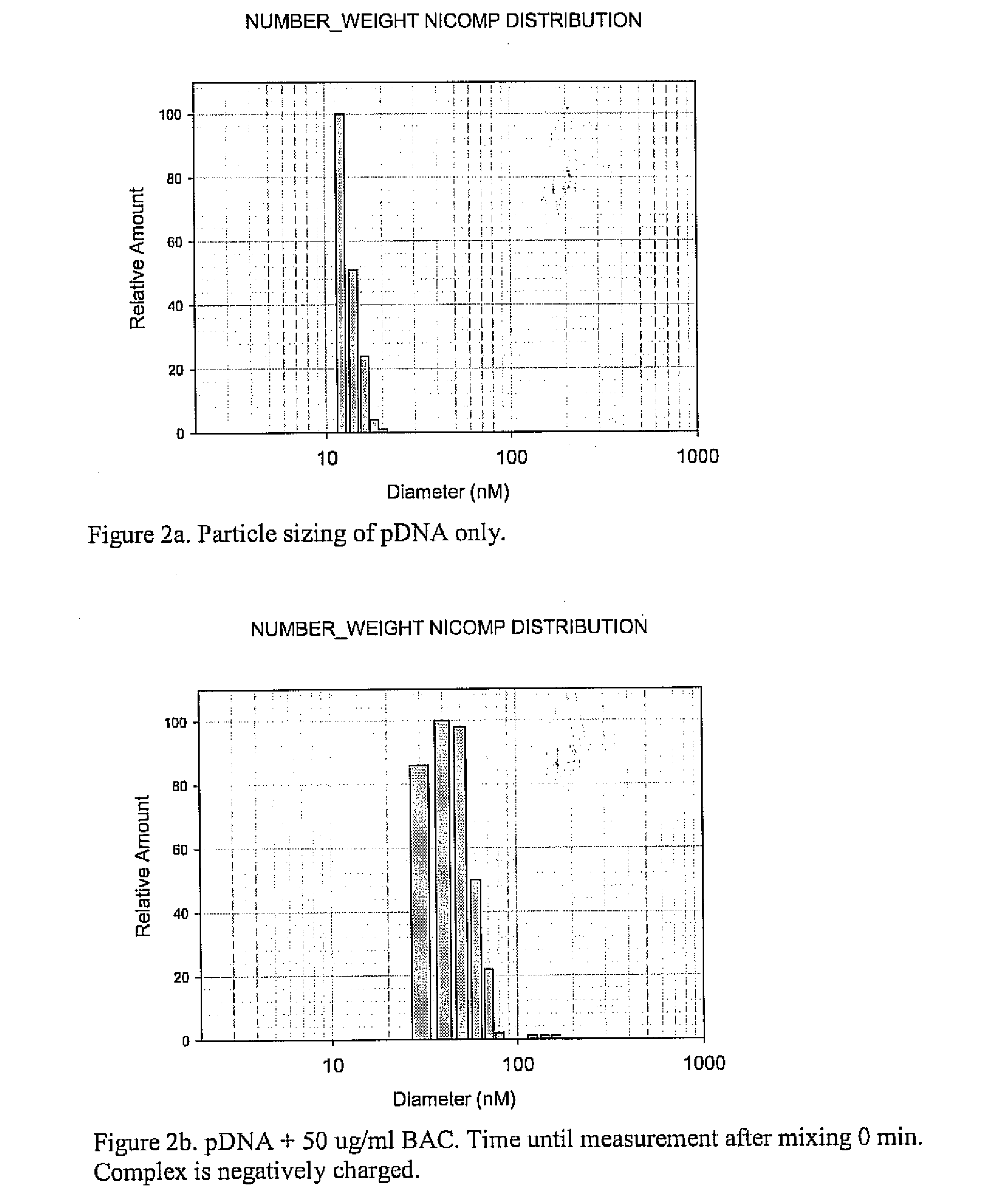 Methods and compositions of gene delivery agents for systemic and local therapy