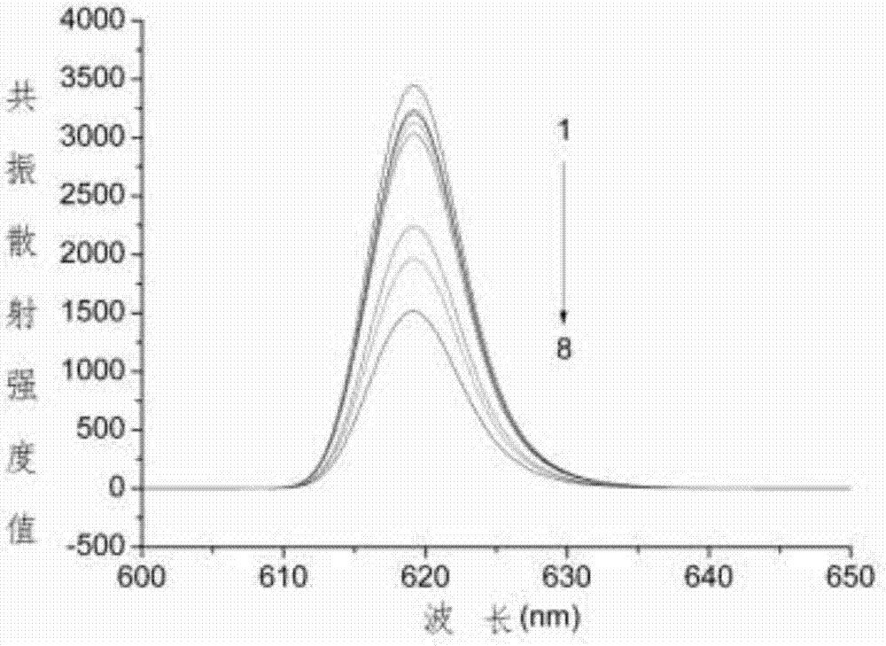 Resonance scattering spectral detection method for tetracycline based on nano-gold catalysis