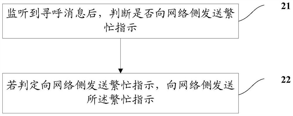 Method and device for transmitting busy indication