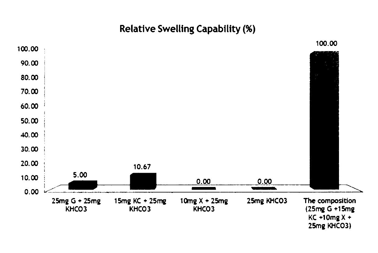 Dietary fibre composition