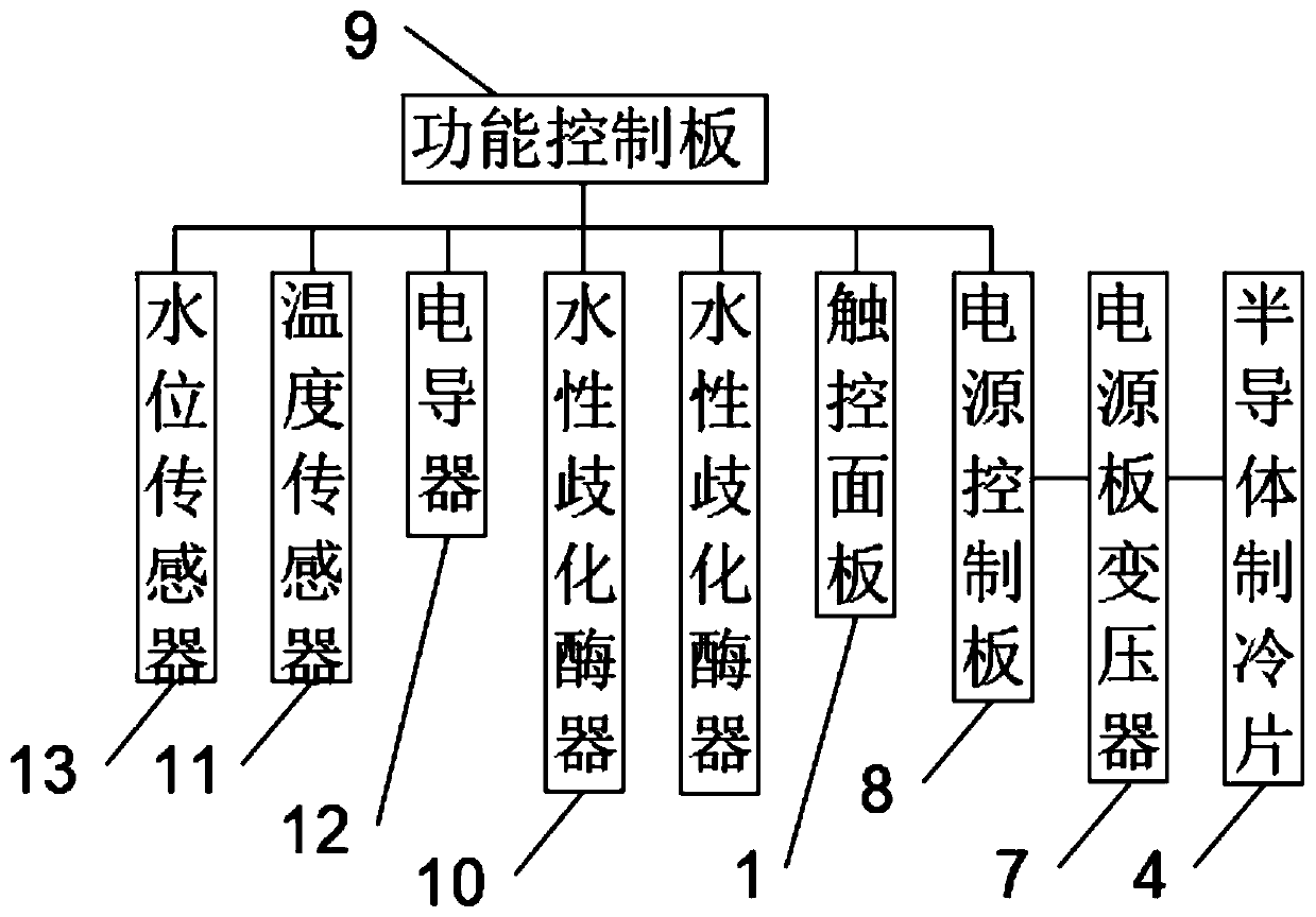 Aqueous dismutase generating device