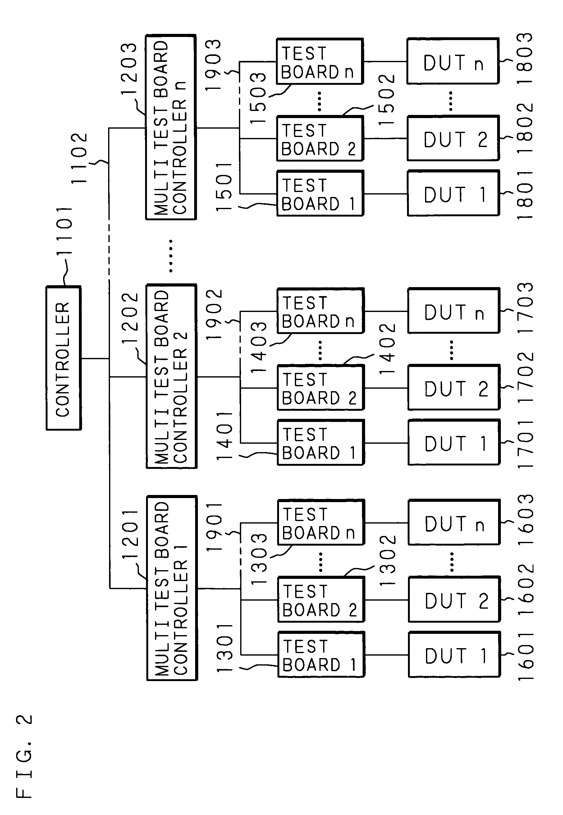 Device test apparatus and test method including control unit(s) between controller and test units