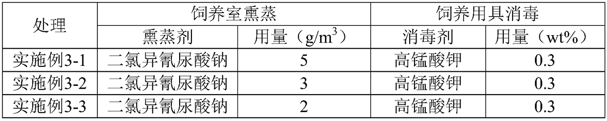 Holotrichia parallela adult and larval artificial breeding method