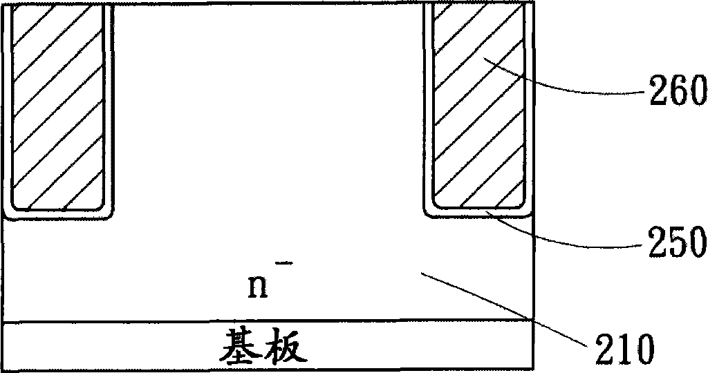 Channel type power metal oxide semi-conductor structure with fast switching capacity and manufacture method