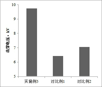 High-temperature-resistant solar photovoltaic backboard