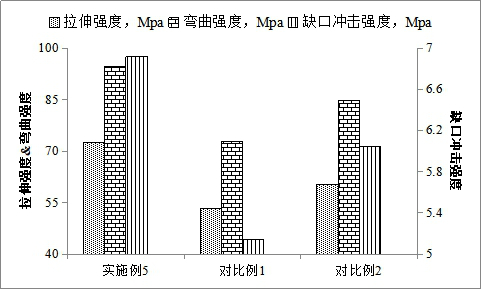 High-temperature-resistant solar photovoltaic backboard