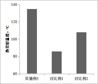 High-temperature-resistant solar photovoltaic backboard