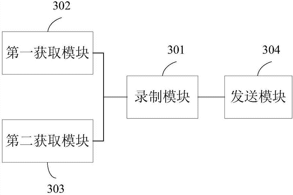 Automatic testing method and device for software in Android system