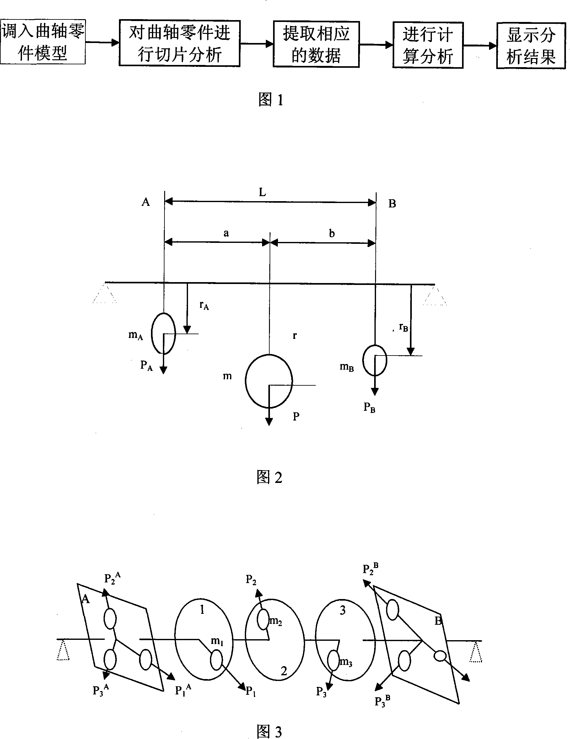 Crankshaft dynamic balance design method