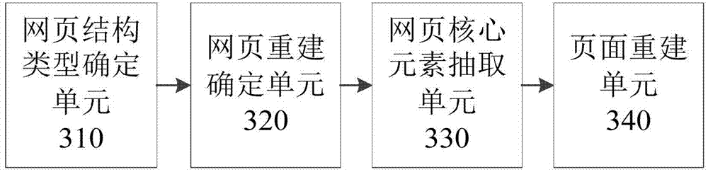 Webpage handling method and system based on mobile browser