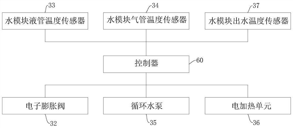 Controller, air conditioner floor heating system and anti-freezing control method thereof