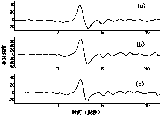 THz radiation reinforcing method through light line array