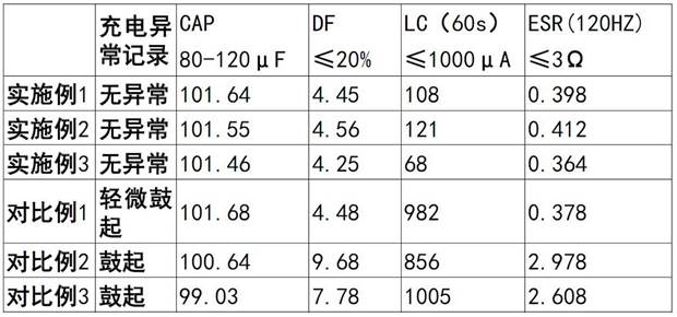 Ultrahigh-voltage aluminum electrolytic capacitor and manufacturing method thereof