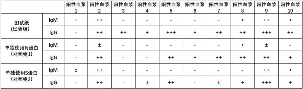 A kind of new colloidal gold detection test paper and its preparation method and application