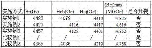 A kind of manufacturing method of permanent magnet ferrite