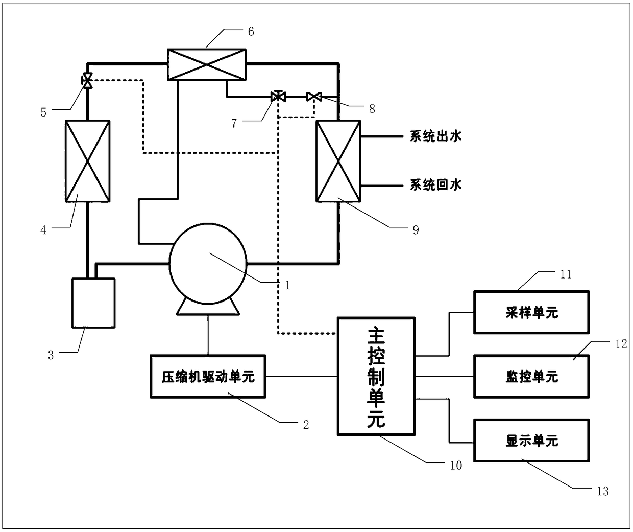 Ultralow temperature heat pump control system