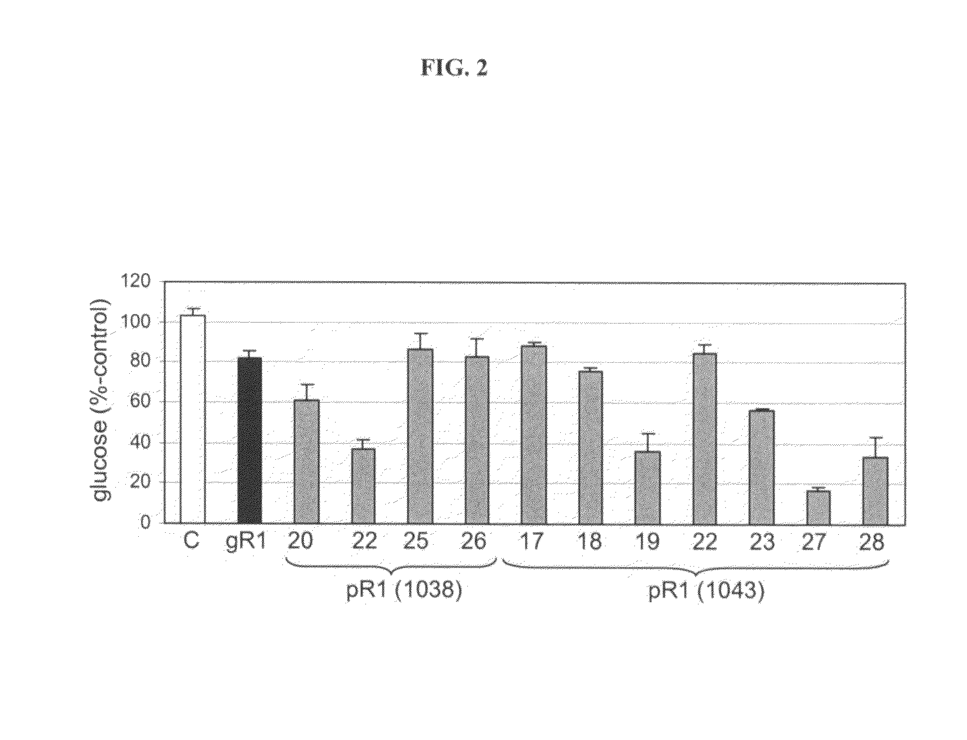 Promoter-based gene silencing