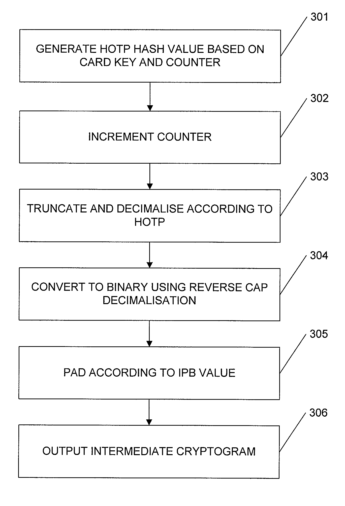 Authentication device and method