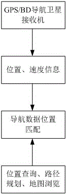 Navigation method, device and system for general aviation aircraft