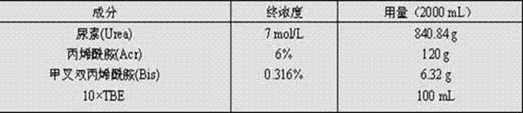 Maize phosphate starvation responses intron length polymorphism marker for corn