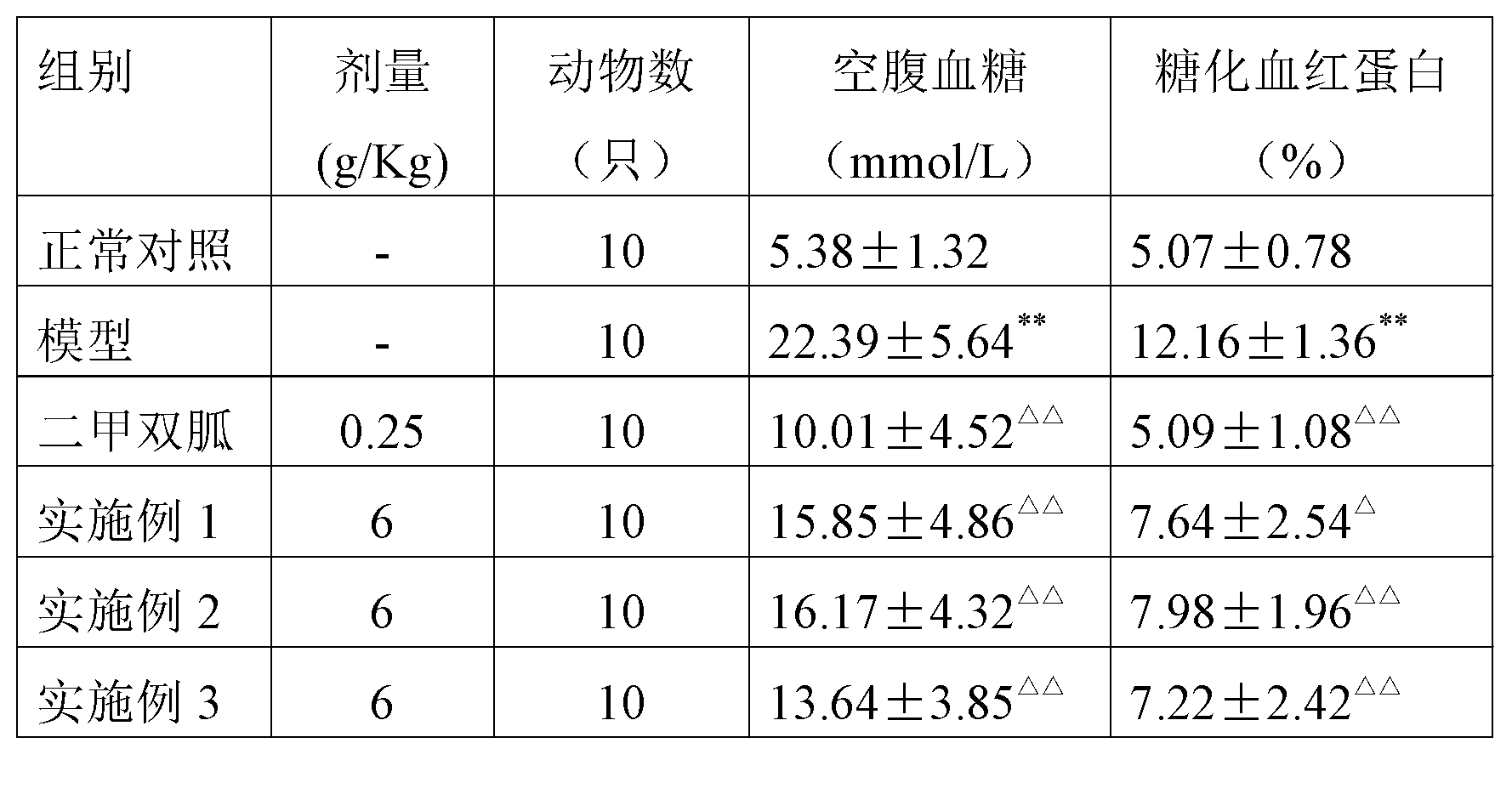 Traditional Chinese medicine for treating diabetes mellitus