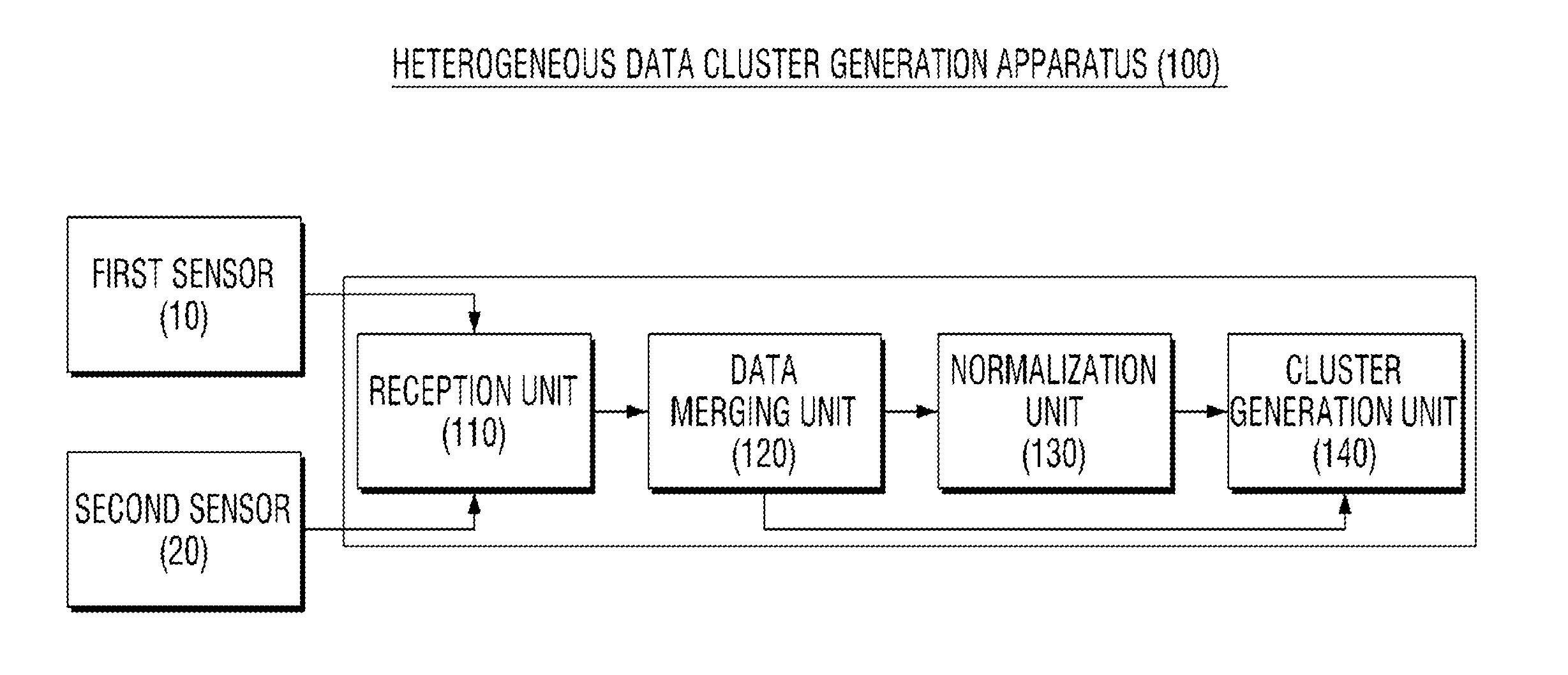 Data analysis apparatus and method