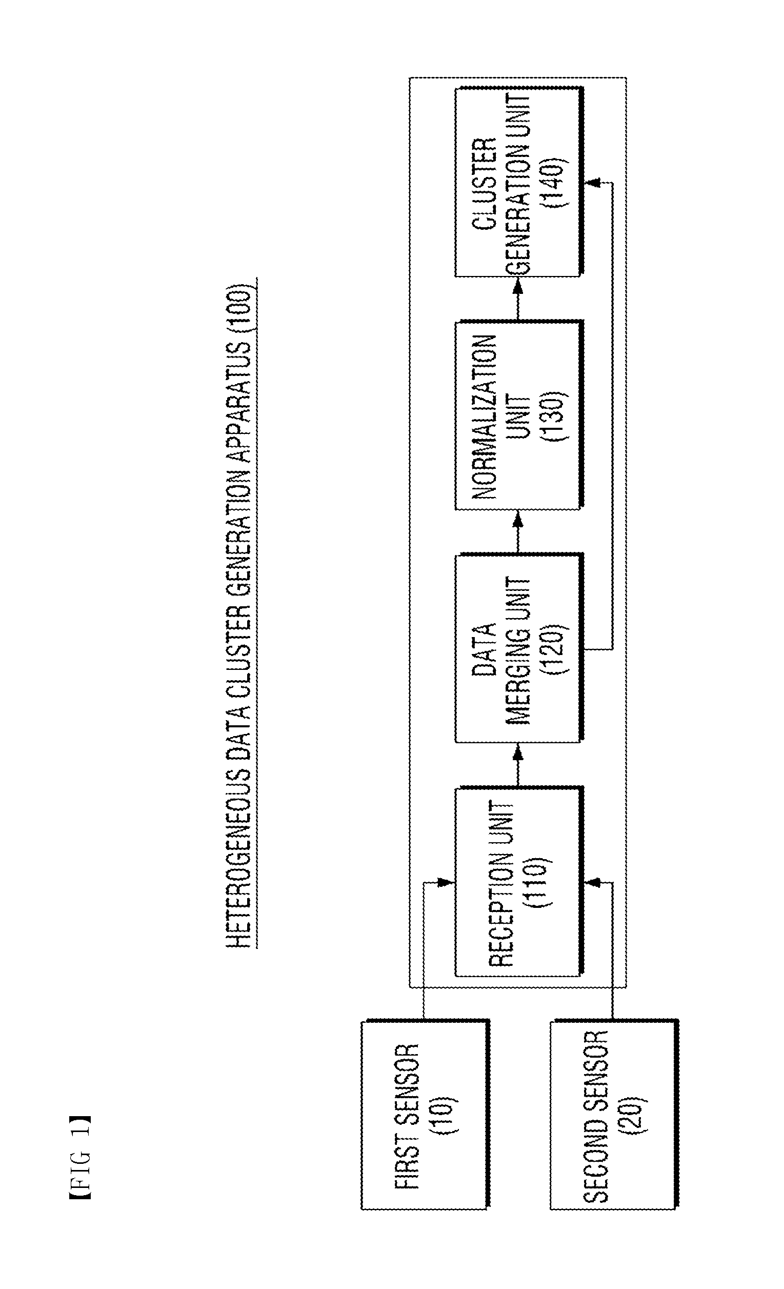 Data analysis apparatus and method