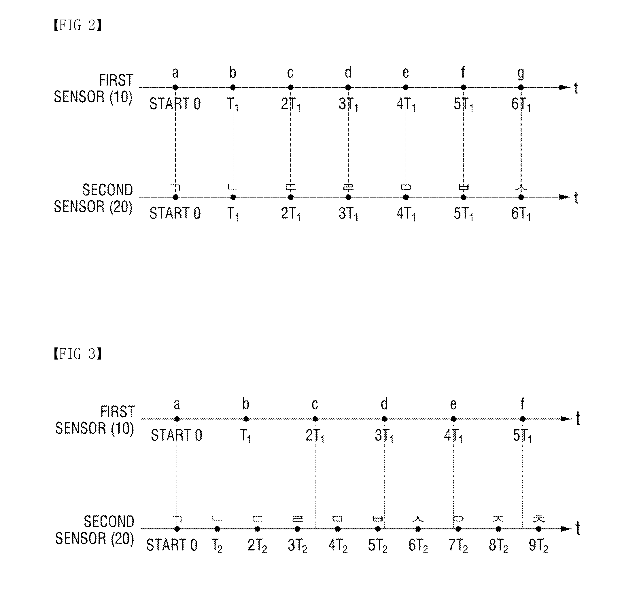 Data analysis apparatus and method