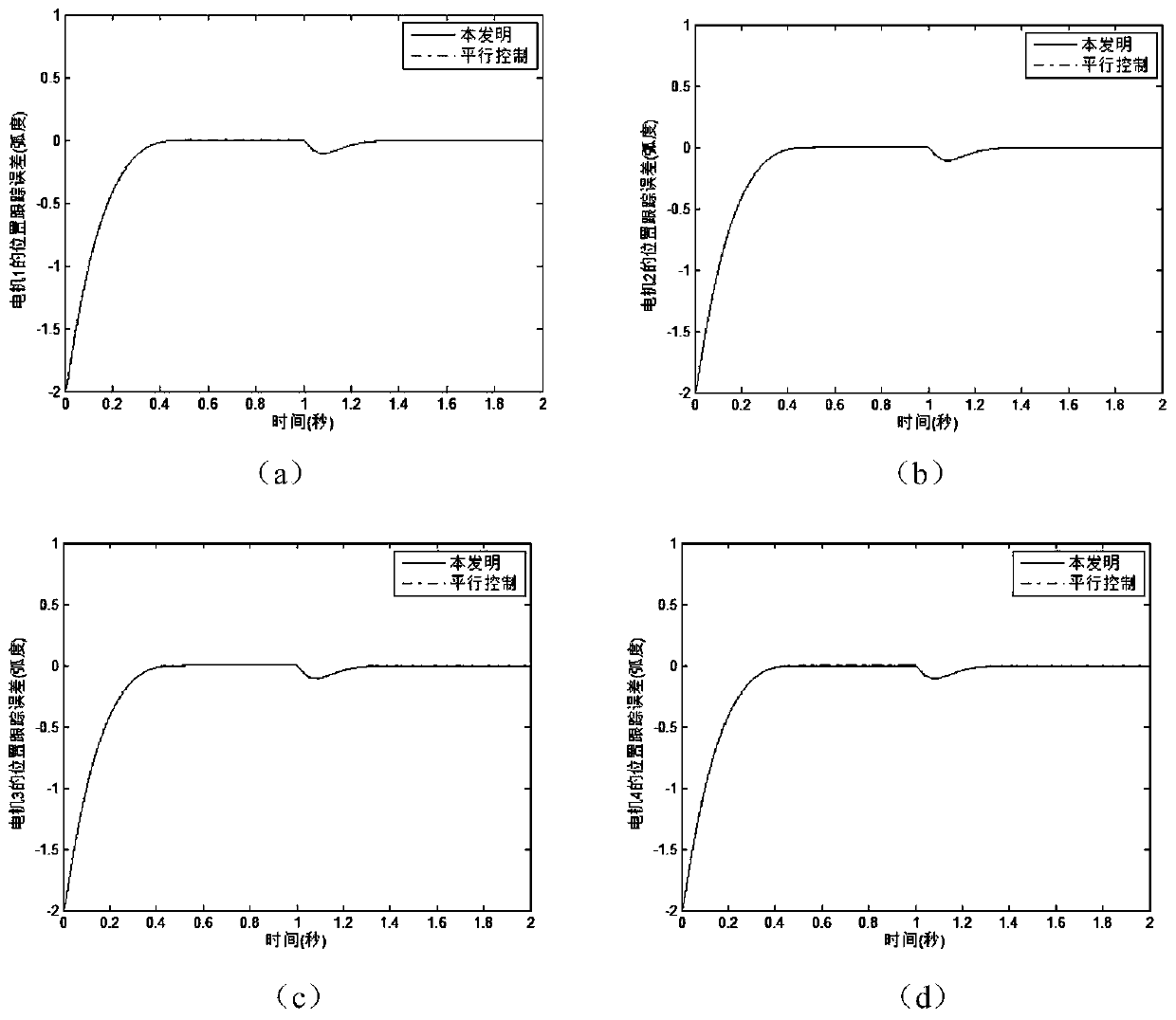 Adaptive Fast Terminal Sliding Mode Synchronization Control Method for Multi-motor Systems