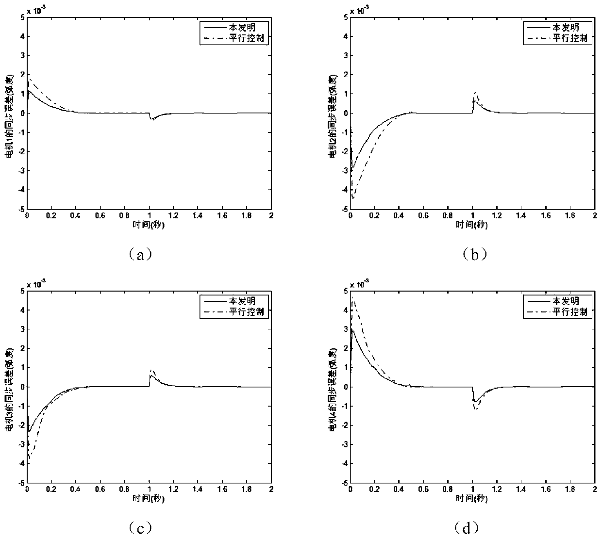 Adaptive Fast Terminal Sliding Mode Synchronization Control Method for Multi-motor Systems