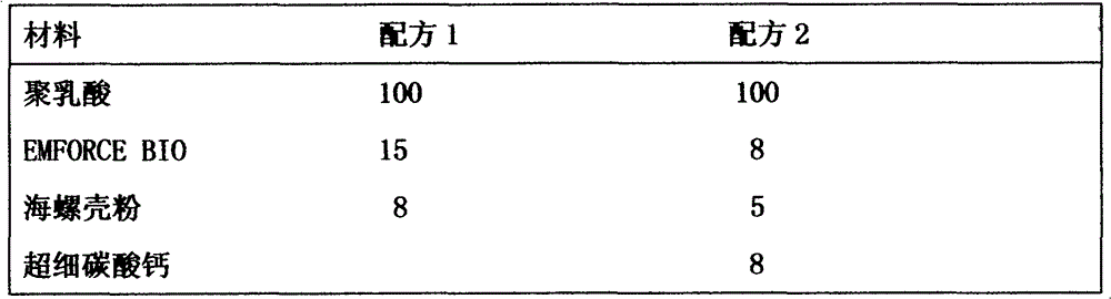 Degradable material and preparation method for anesthesia laryngoscope