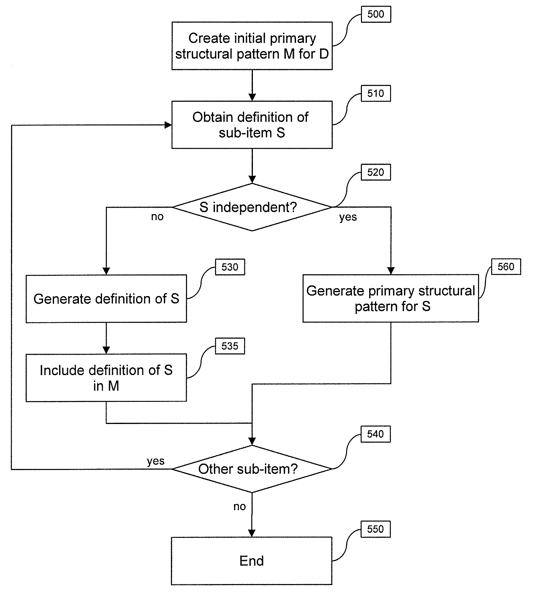 Method and device for generating reference patterns from a document written in markup language and associated coding and decoding methods and devices