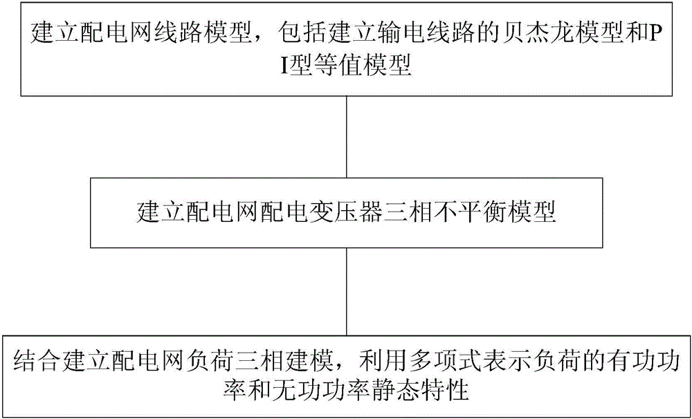 Three-phase modeling method for distribution network