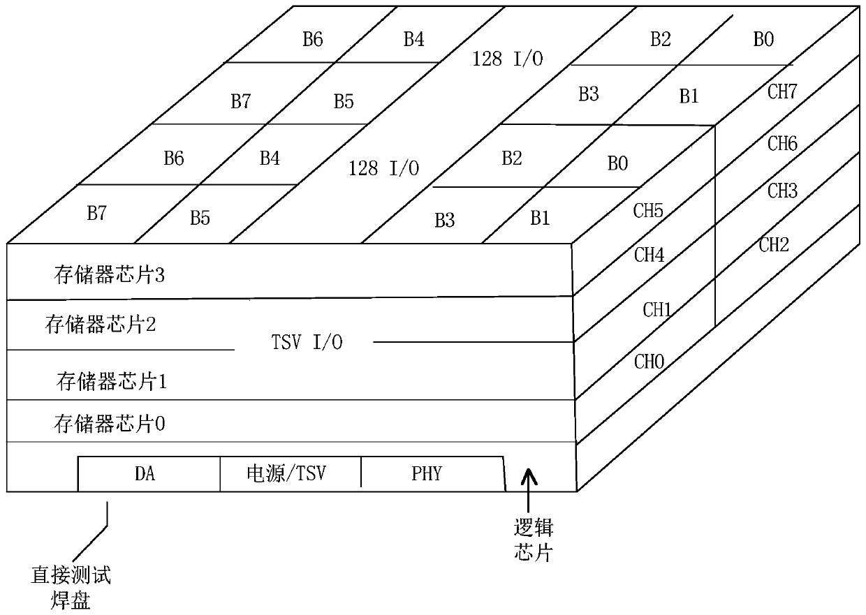 3D stacked memory, clock skew elimination method and clock skew elimination circuit