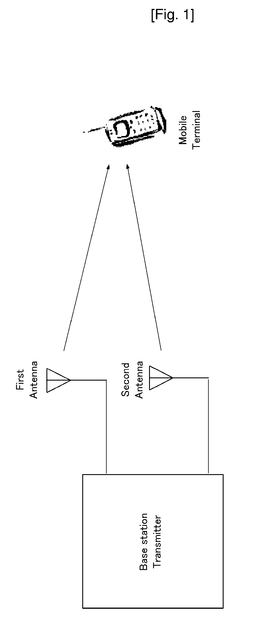 Diversity Transmission Method and Transmitter of a Base Station Using the Same in a Mobile Commmunication System